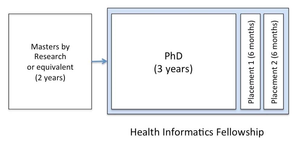 Health informatics diagram